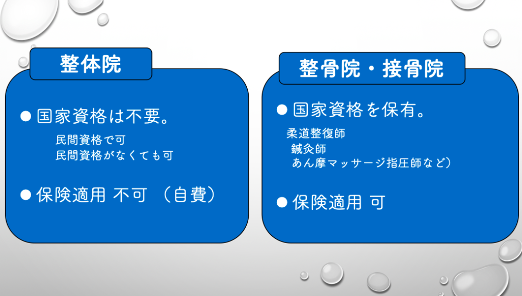 整体院について よくある質問 Studio Cbr 総合健康スタジオ